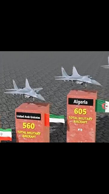 💥 Largest Airforces In The World-2025