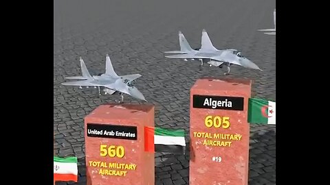 💥 Largest Airforces In The World-2025