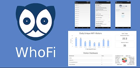 WhoFi can generate biometric signatures using a Wi-Fi signal