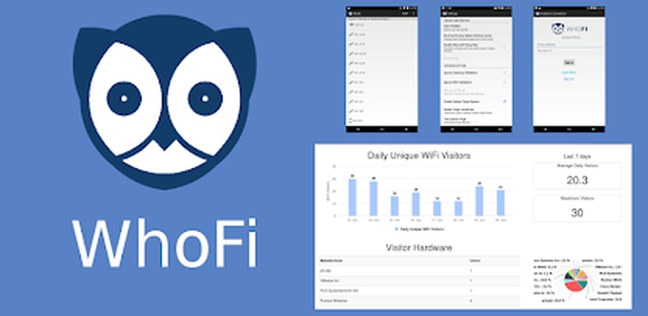 WhoFi can generate biometric signatures using a Wi-Fi signal
