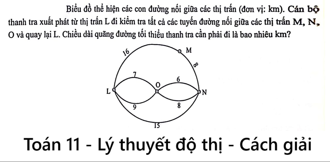 Toán 11: Lý thuyết đồ thị: Biểu đồ thể hiện các con đường nối giữa các thị trấn (đơn vị: km). Cán bộ