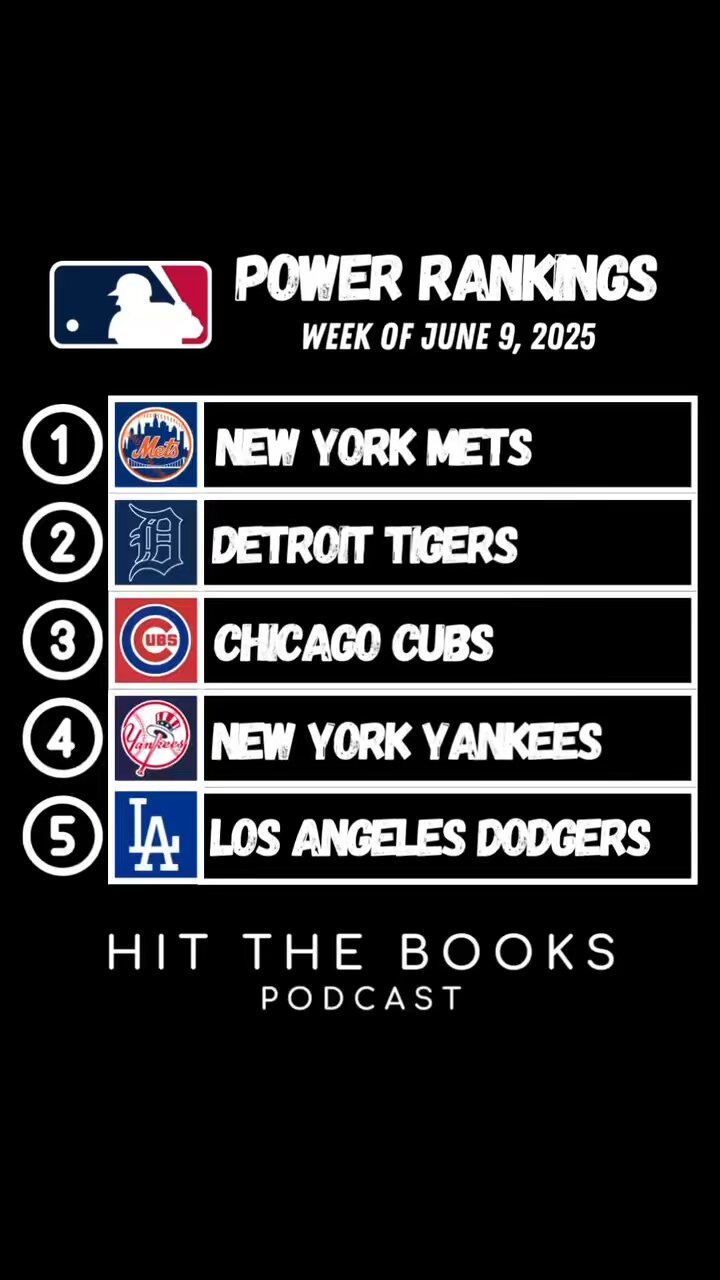 Power Rankings in the MLB for the week of 6/9/2025!⚾️