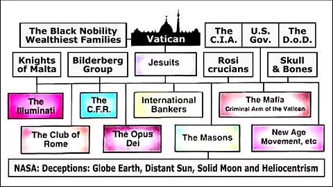 DONALD TRUMP IS A JESUIT AND A SERVANT TO THE VATICAN - ANTI CATHOLIC BIAS / POPE / ROME 🔥