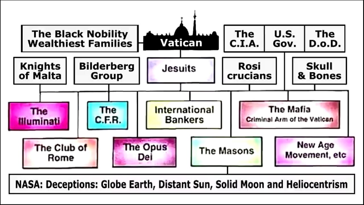DONALD TRUMP IS A JESUIT AND A SERVANT TO THE VATICAN - ANTI CATHOLIC BIAS / POPE / ROME 🔥