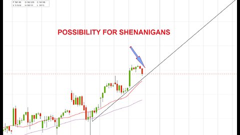 Day Trading Stream #21