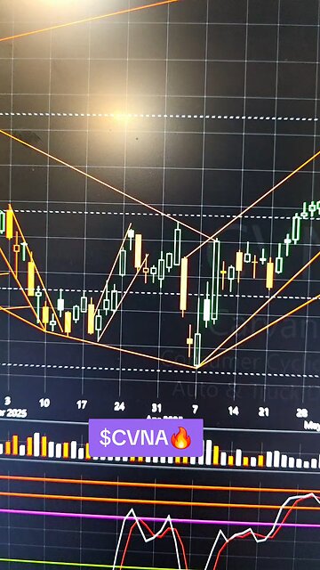 $CVNA🔥