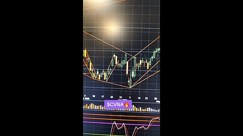 $CVNA🔥