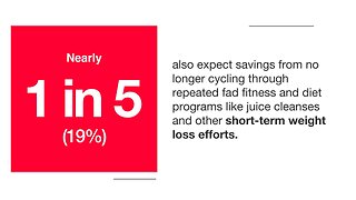 The quiet weight tax? Americans spend thousands trying to slim down