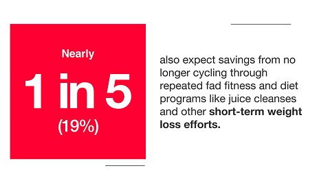 The quiet weight tax? Americans spend thousands trying to slim down