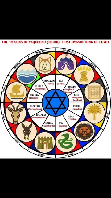 Zodiac wheel = sundial = clock