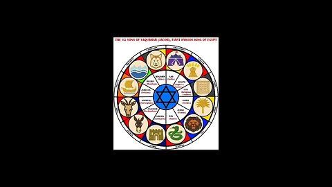Zodiac wheel = sundial = clock