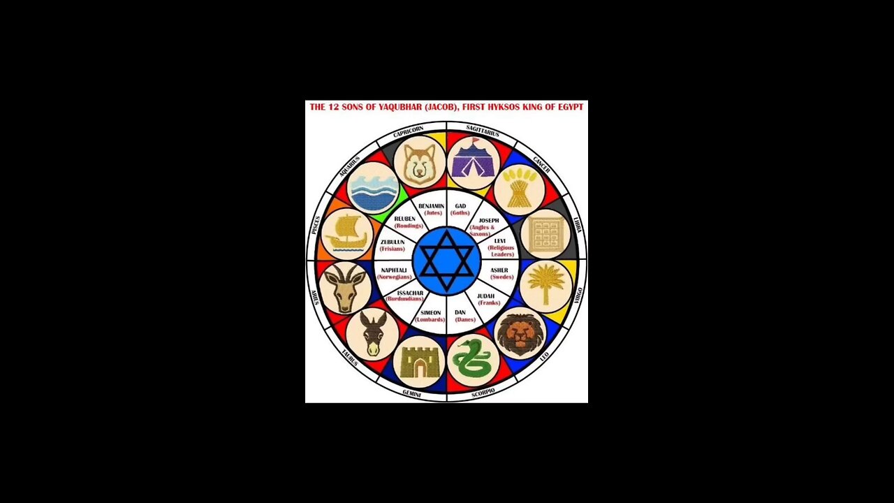Zodiac wheel = sundial = clock