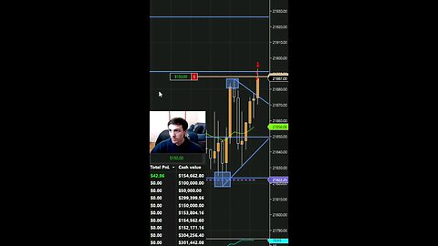 How I Made $1,525 Against Trend Scalping Liquidity Sweep! 🔥