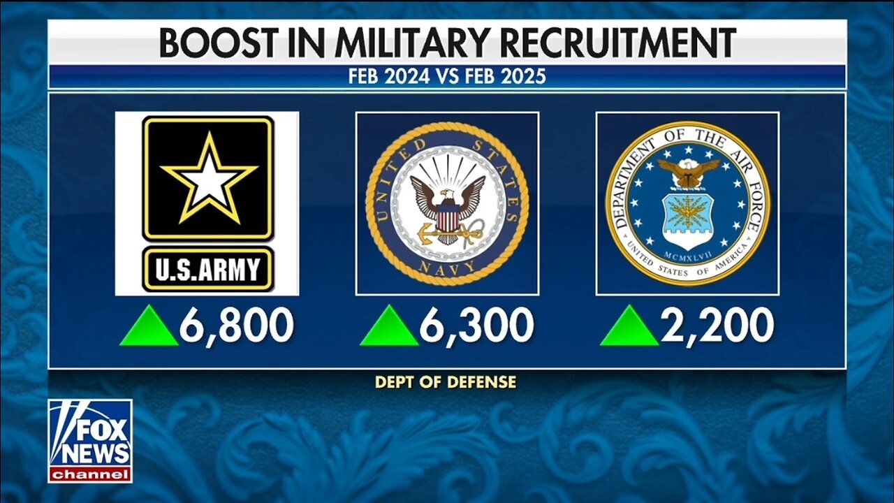 SecDef: Rising Military Recruitment Is The Trump Bump