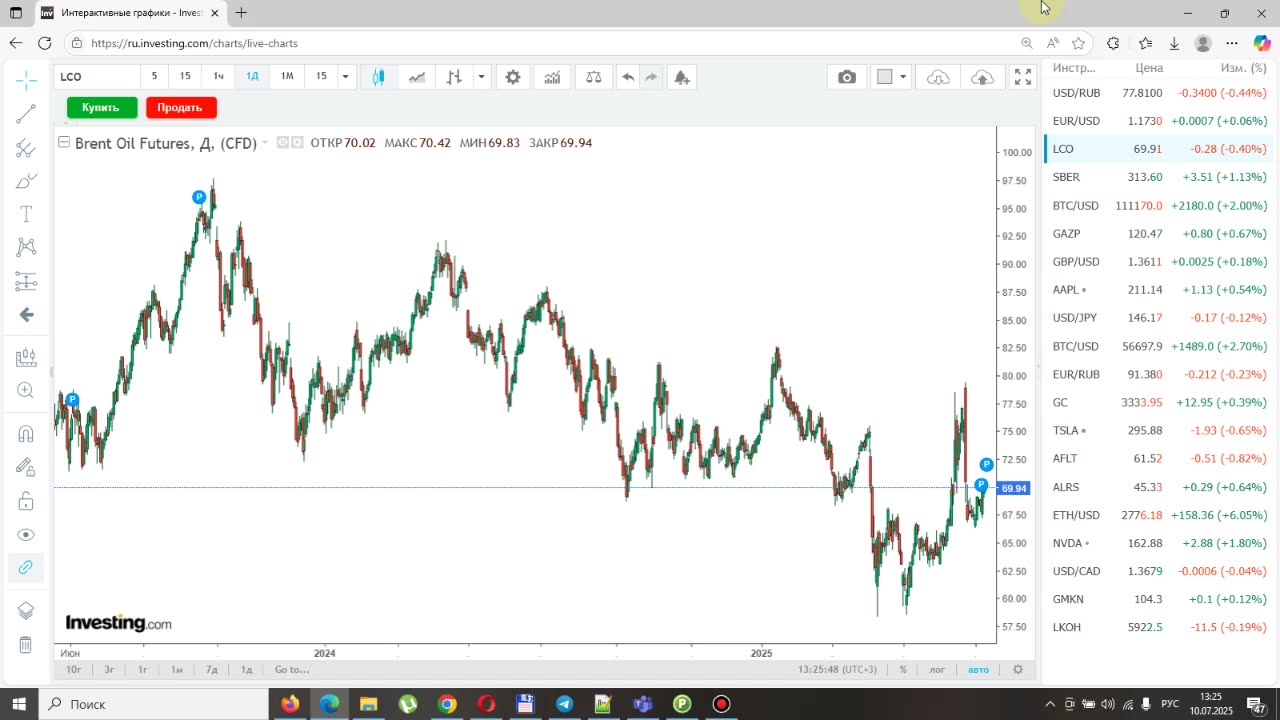 Итоги недели 10.07.2025. Агоризм vs политический метод. Курс доллара и нефть