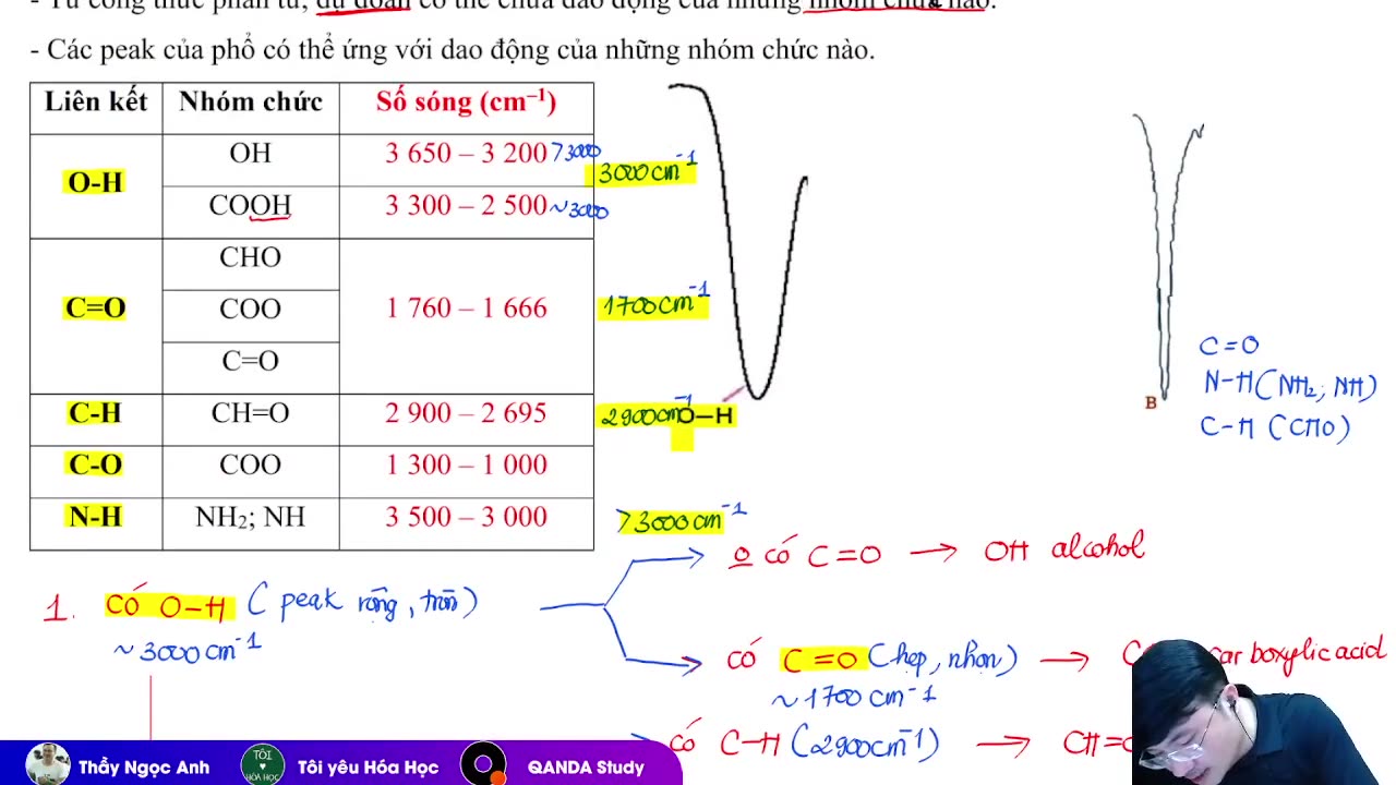 5. PHƯƠNG PHÁP GIẢI PHỔ HỒNG NGOẠI mp4