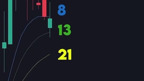 HOW TO KNOW WHEN TO BUY AND SELL STOCKS #stockmarket #investing #daytrading