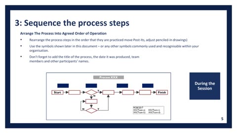 Collaborative Process Mapping (Part 2): Fix What’s Broken — Together | High Impact Academy