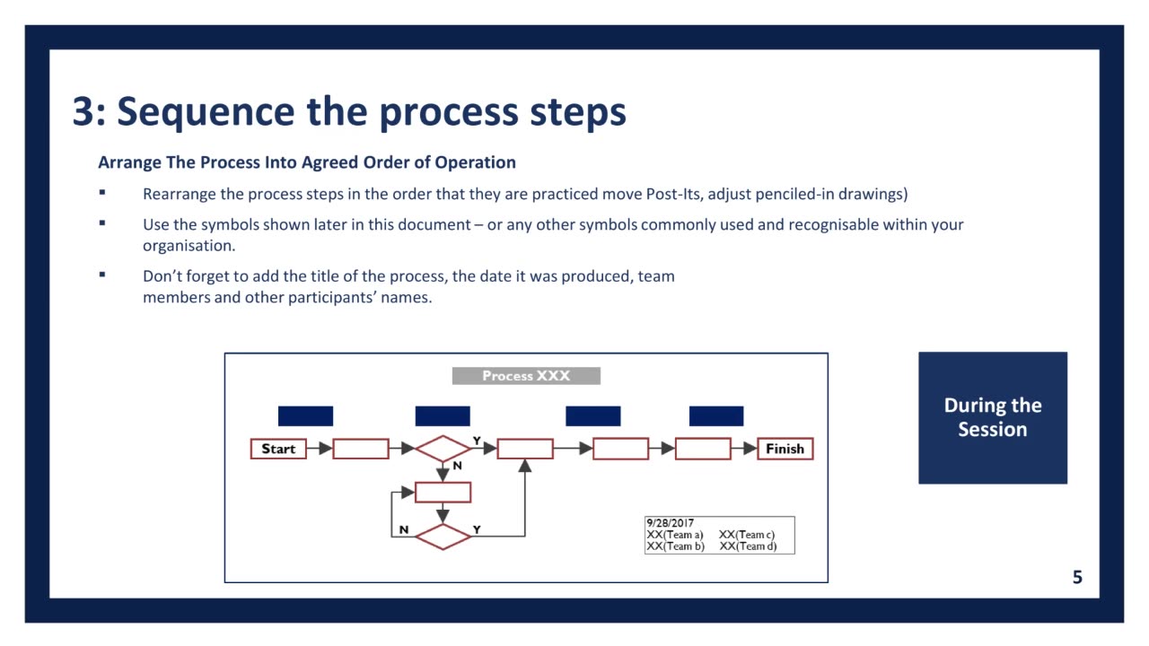 Collaborative Process Mapping (Part 2): Fix What’s Broken — Together | High Impact Academy