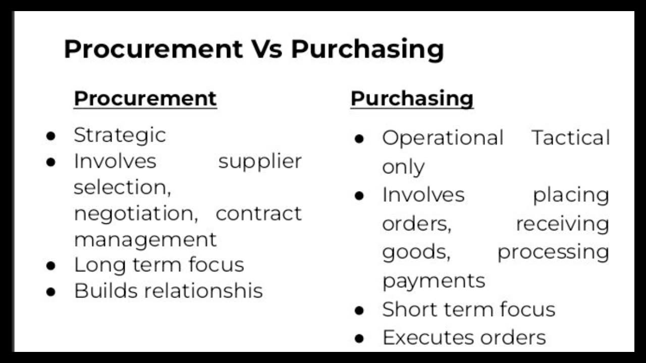 Part one: introduction to procurement