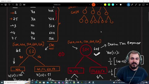 31.7 Decision Tree Regression Krish Naik ML