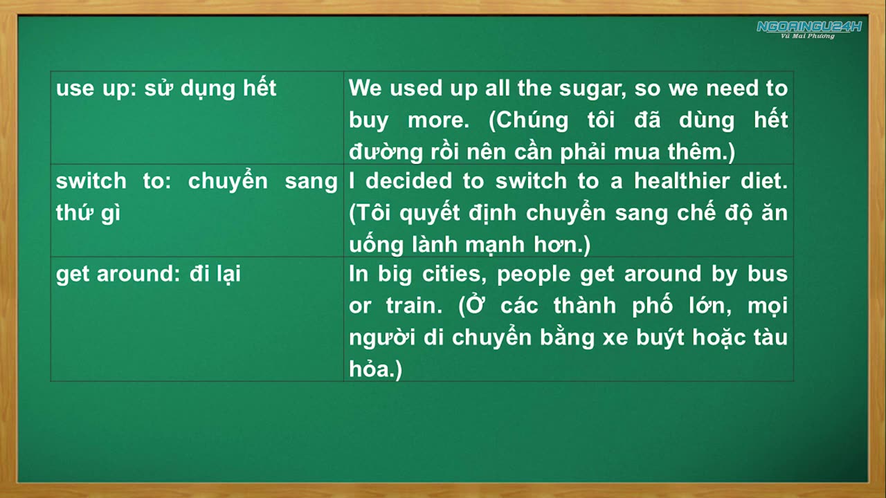 Bài giảng lý thuyết Cụm động từ Buổi 4
