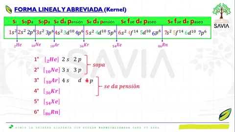 SAVIA REGULAR 2025 | Semana 03 | Química S1