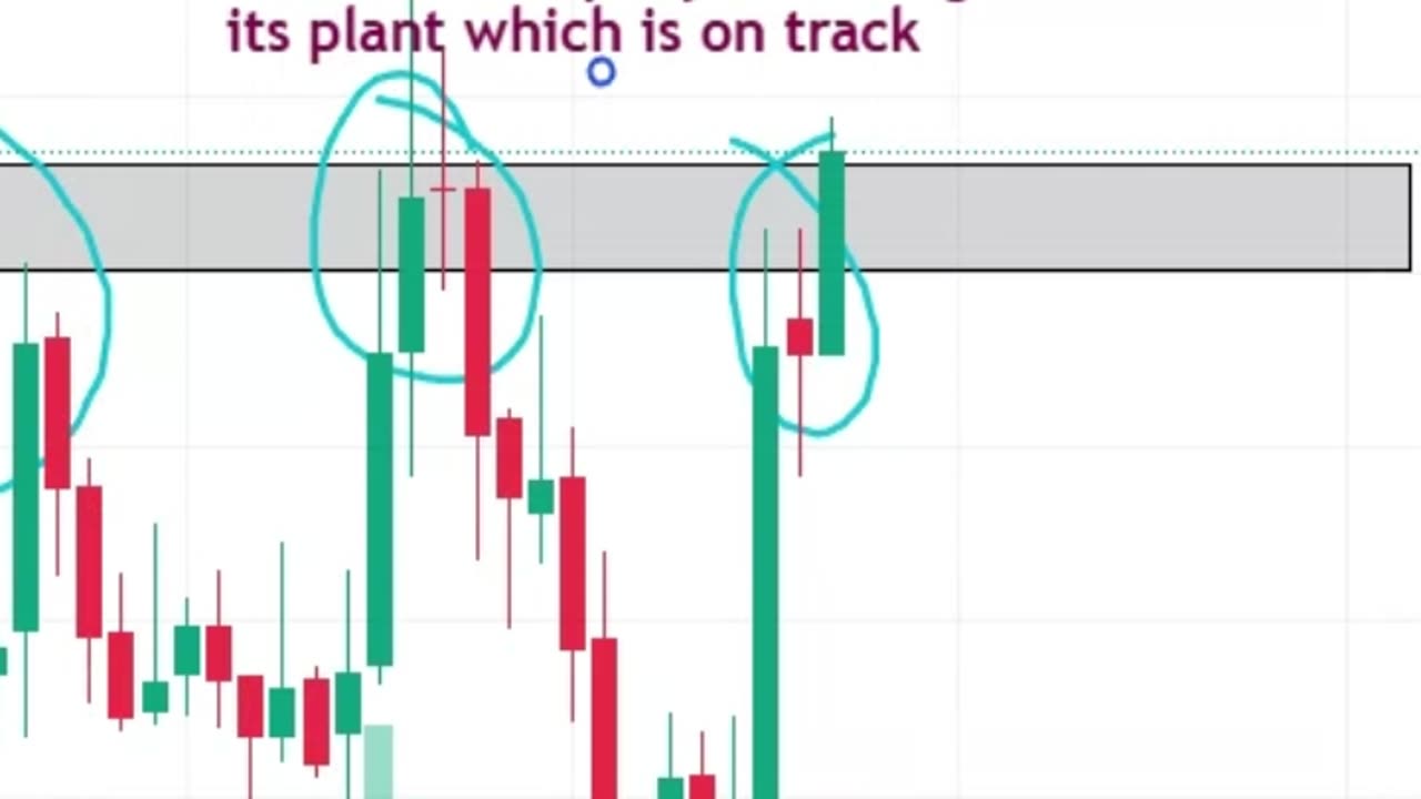 Breakout Stock