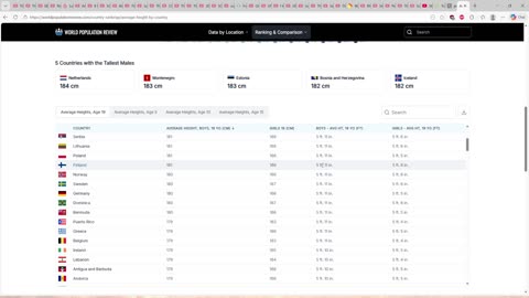 taller people are smarter!