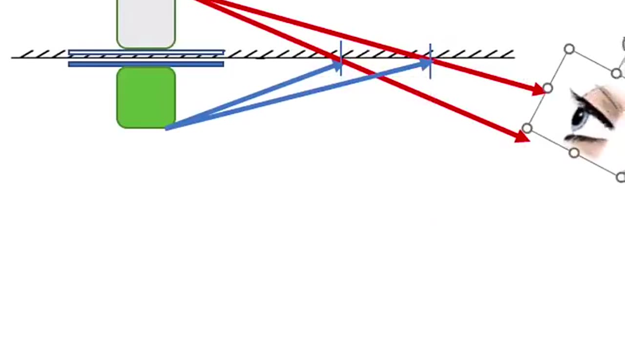 Angle of incidence equals angle of reflection