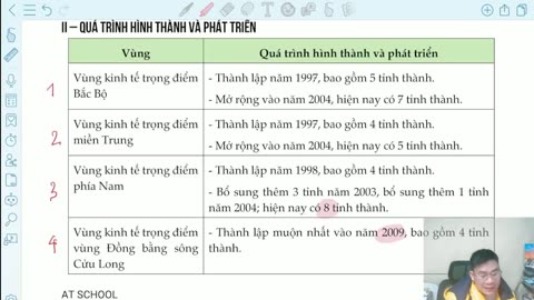 CD22: VÙNG KINH TẾ TRỌNG ĐIỂM