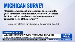 U.S. GDP Jumps 4.3%, Crushing Expectations