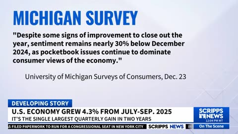 U.S. GDP Jumps 4.3%, Crushing Expectations