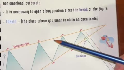 🌟🔍 Navigating Trading Patterns: Insights for Market Mastery! 📈💼