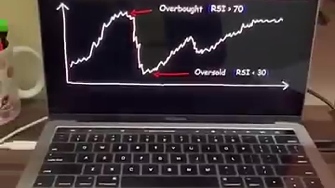 Trending: Best indicators for intraday? #intraday #trading #tradingstrategy #sto
