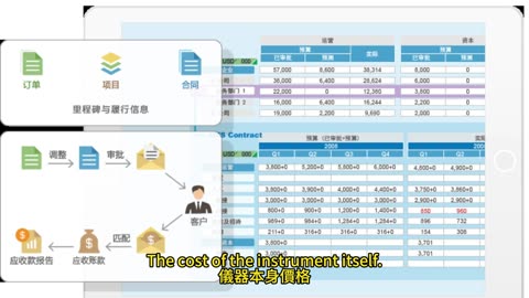 AI聽診器 秒測心臟疾病