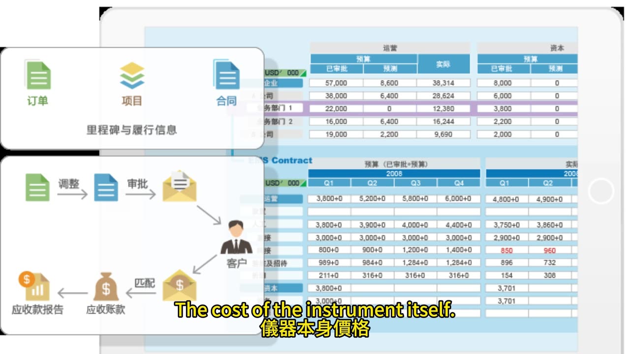 AI聽診器 秒測心臟疾病