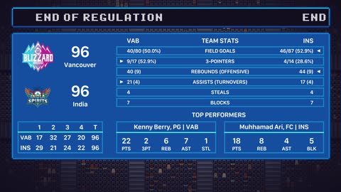 Green Hoopland Season 2: simming day 8