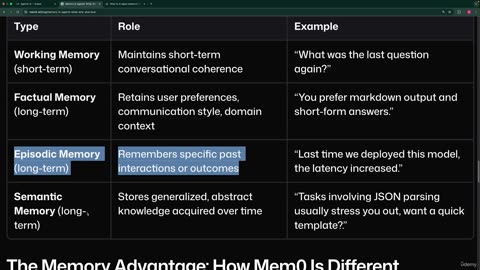 26.5 -Long-Term Memory – Persistent Knowledge