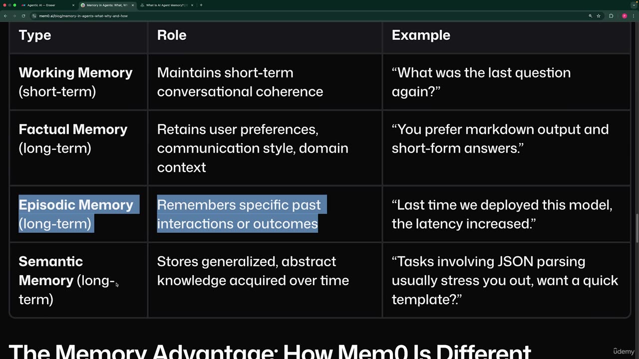 26.5 -Long-Term Memory – Persistent Knowledge