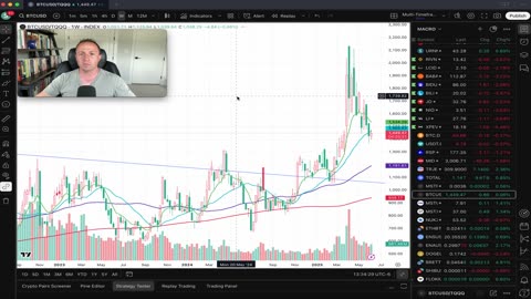 Precious Metals on FIRE & Long Term Review of Platinum-to-Gold Ratio