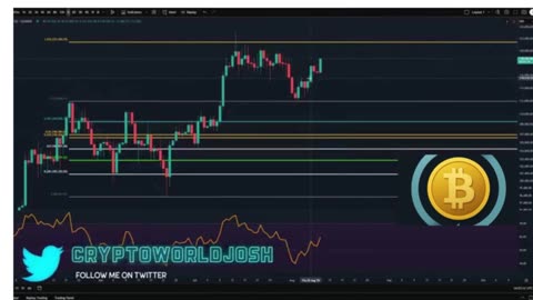 Bitcoin & Altcoin Profit-Taking Alert π¨π | Ethereum, Solana, XRP, Chainlink Updates