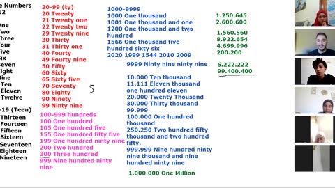 ‏Fluency Builders-A1 (11) Numbers