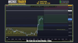 AM Briefing: | Preparing ES Traders For Our Emini and MES Micros Futures Trading Room