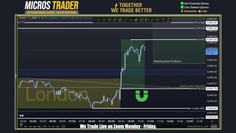 AM Briefing: | Preparing ES Traders For Our Emini and MES Micros Futures Trading Room