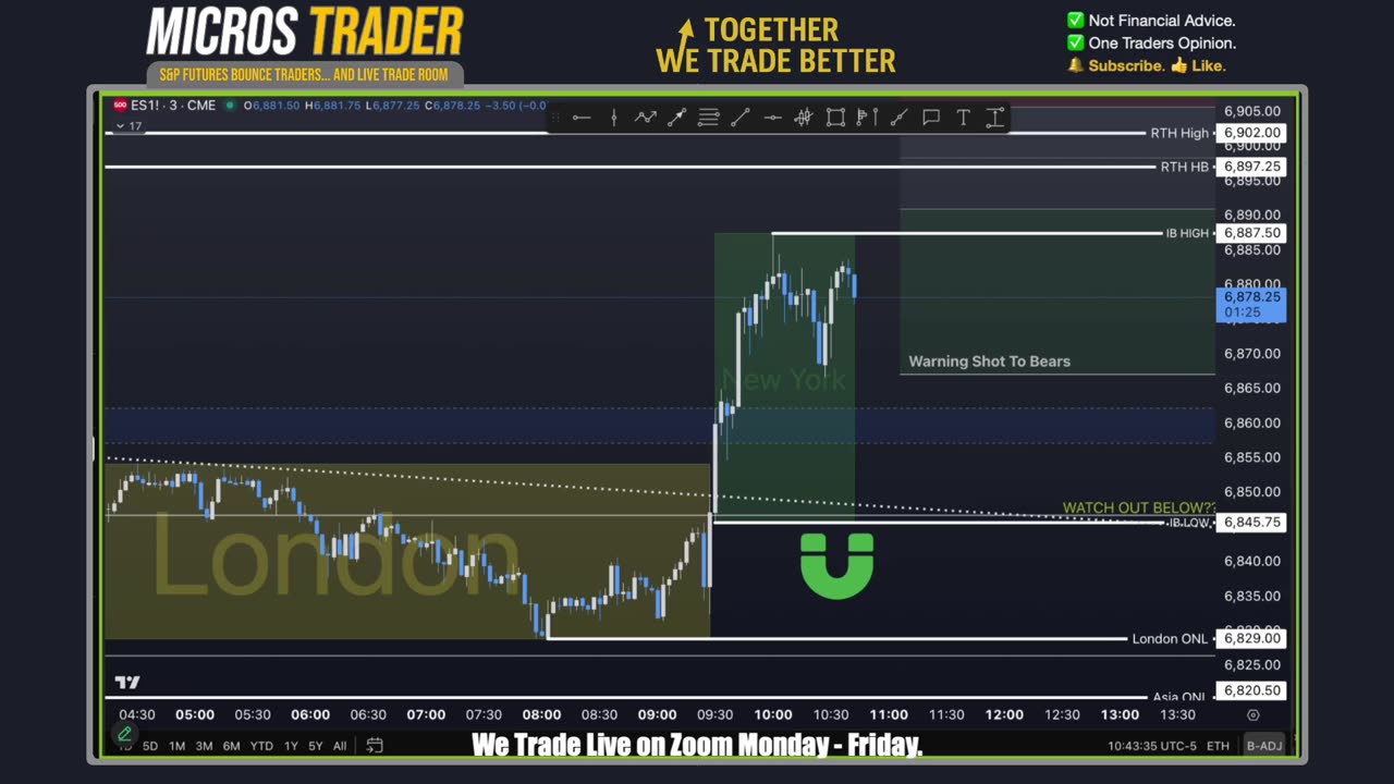 AM Briefing: | Preparing ES Traders For Our Emini and MES Micros Futures Trading Room