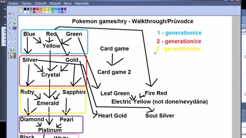 Pokémon Walkthroughs/Videonávody 0 - Úvod/Prologue [EN/CZ]
