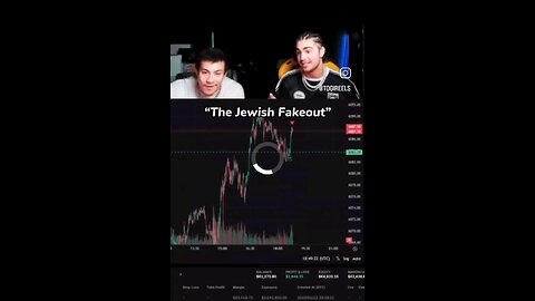 Stock Market Technical fundamentals - The Jewish fakeout