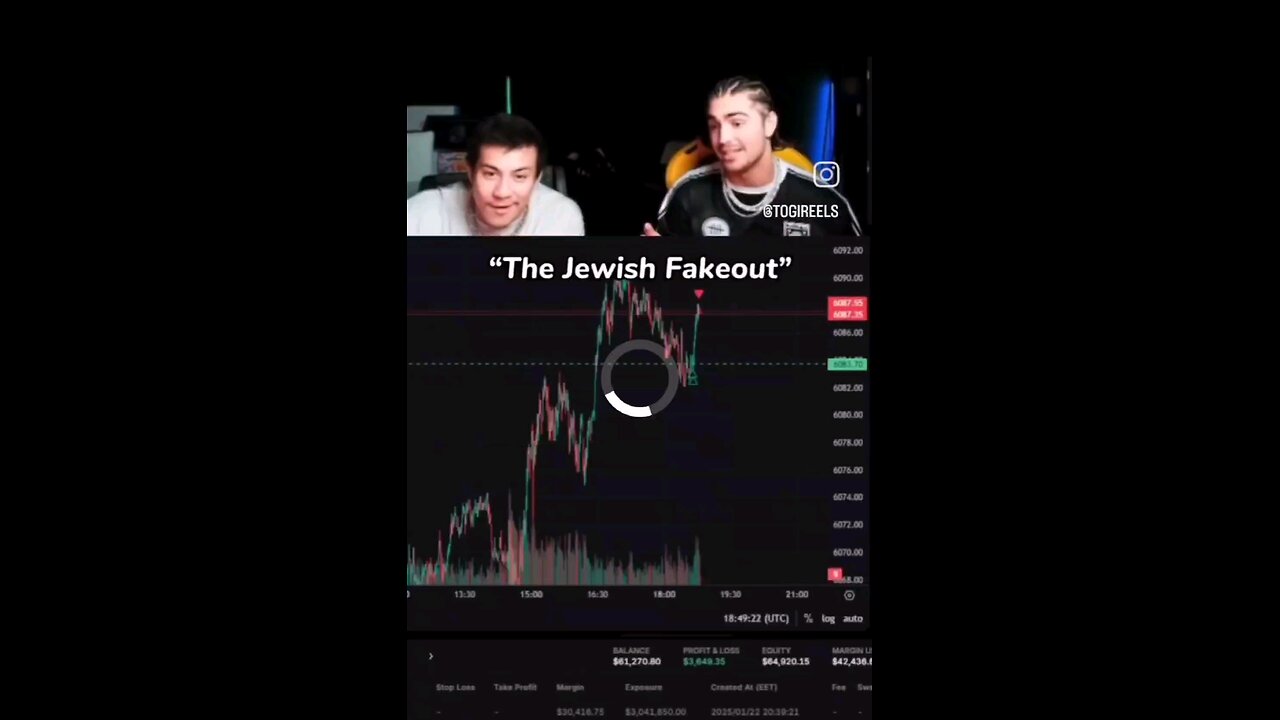 Stock Market Technical fundamentals - The Jewish fakeout
