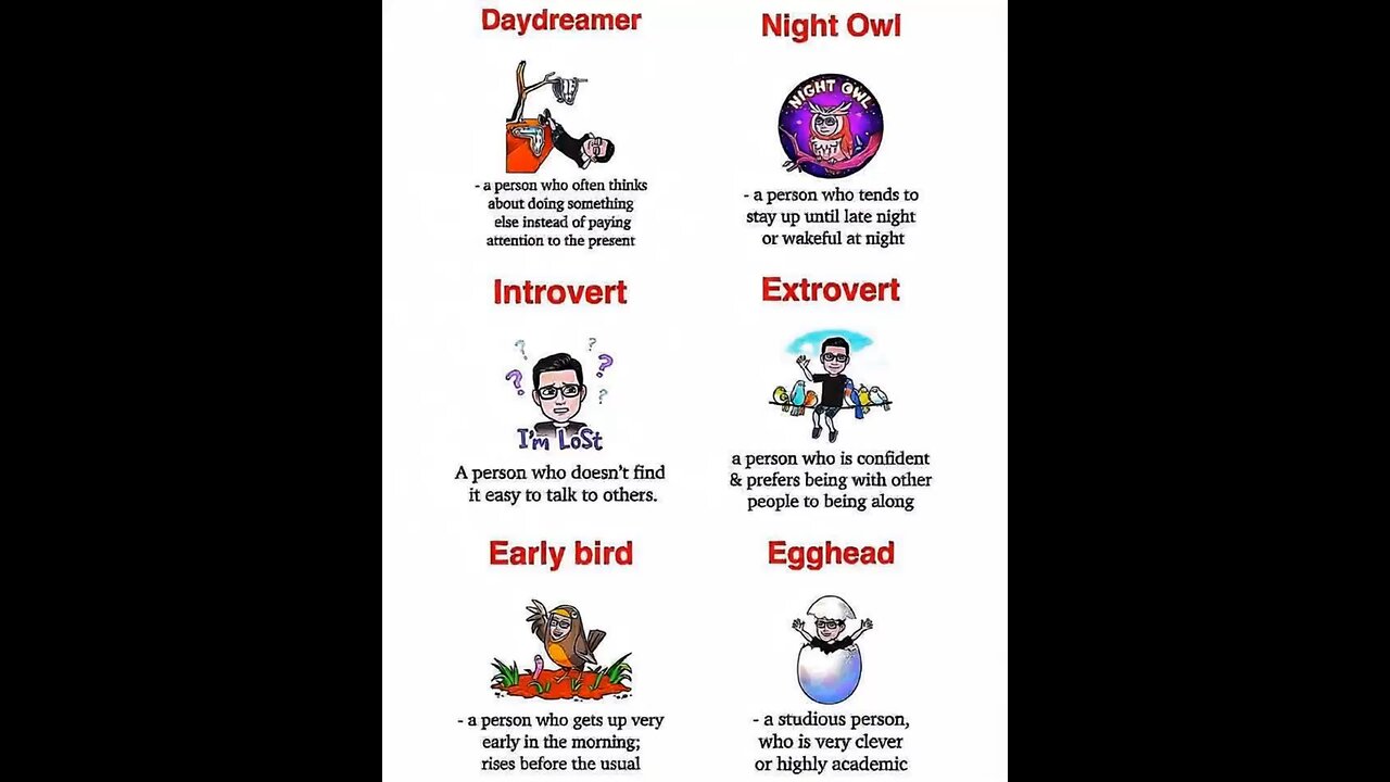 Understanding Personality types